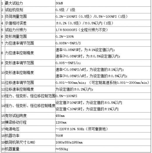 关于粘结剂电子万能试验机的技术指标，你了解多少呢-【资讯】
